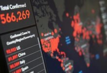 risky digits monitoring report